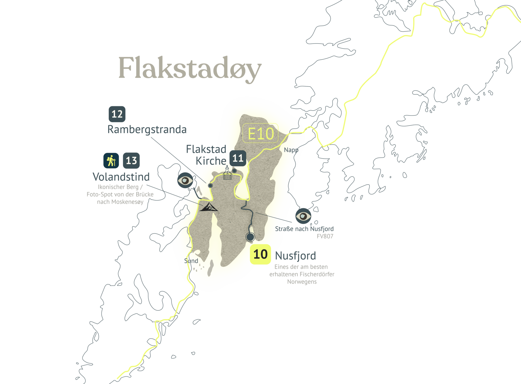 Karte der Lofoten Sehenswürdigkeiten auf Flakstadøy: Nusfjord, Flakstad Kirche, Rambergstranda und Volandstind, dazu die Straße nach Nusfjord (FV807) und die E10